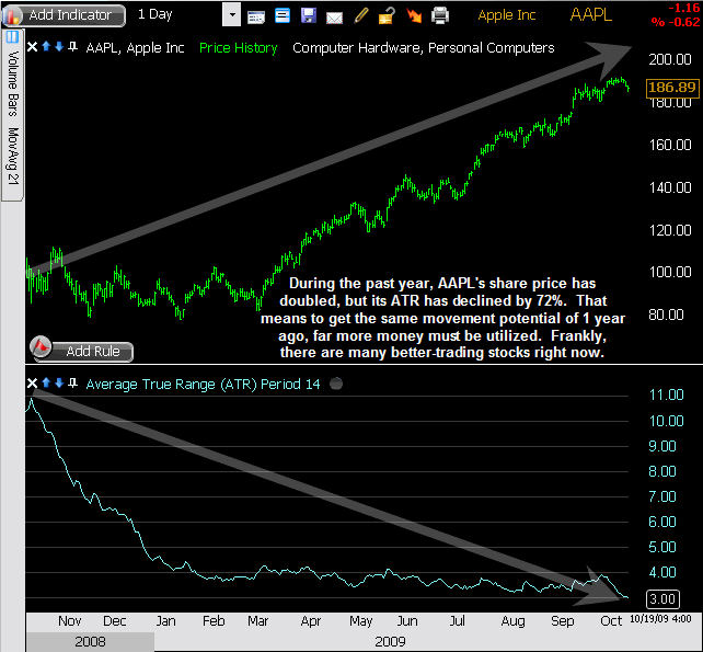 aapl-10192009