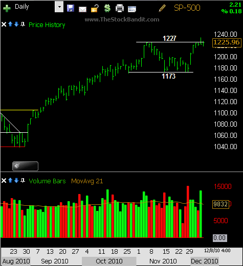 sp500-12082010