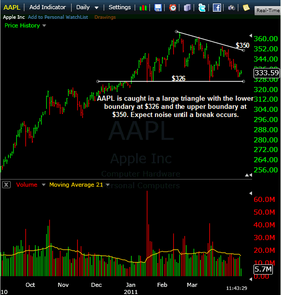 aapl-04132011