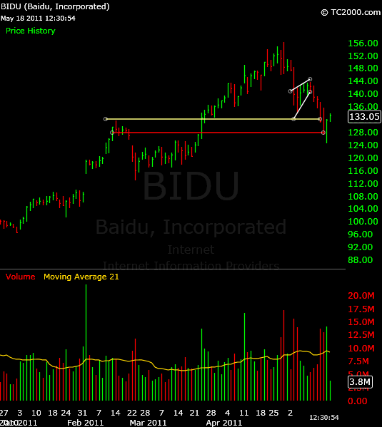 bidu-5-18-11