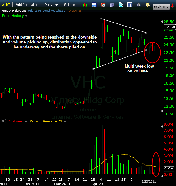 Short Squeeze Chart