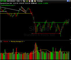 60 minutes congress trading stock on inside information