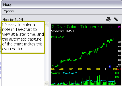 Tele Chart