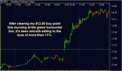 BWNG Intraday Chart