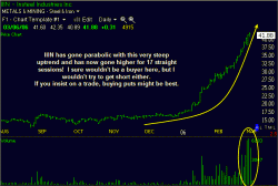 Parabolic Uptrend