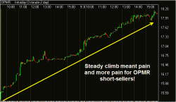 Short Squeeze