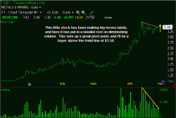 TGB Buy Point $3.50