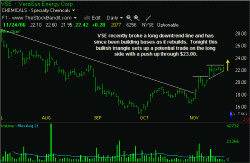 VSE Bullish Wedge