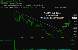 VSE Breakout